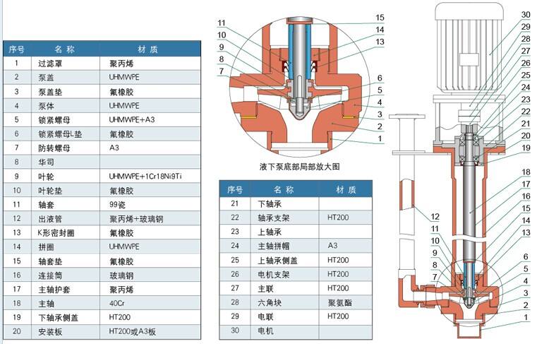 FYU型耐腐耐磨液下泵結(jié)構(gòu)圖