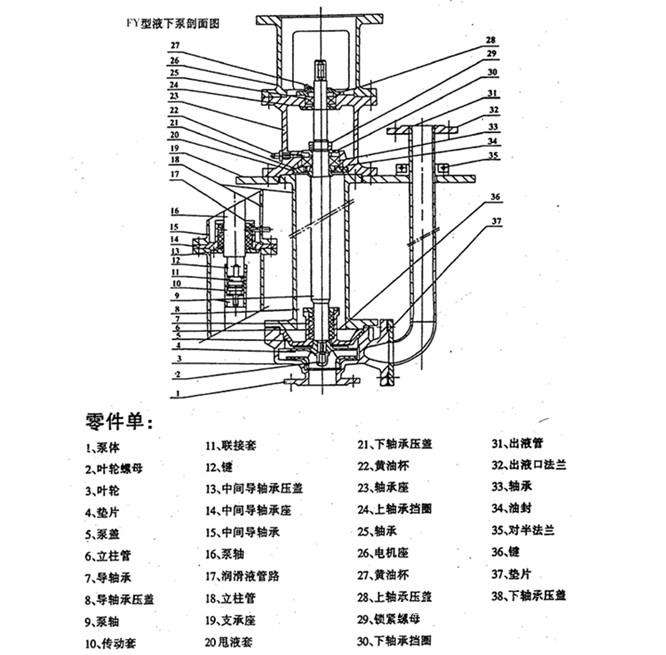 FY型不銹鋼耐腐蝕液下泵結(jié)構(gòu)圖