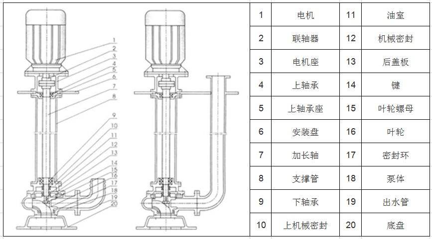 YW無堵塞液下泵排污泵結(jié)構(gòu)圖