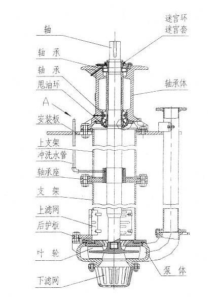 YZ液下耐磨渣漿泵結(jié)構(gòu)圖