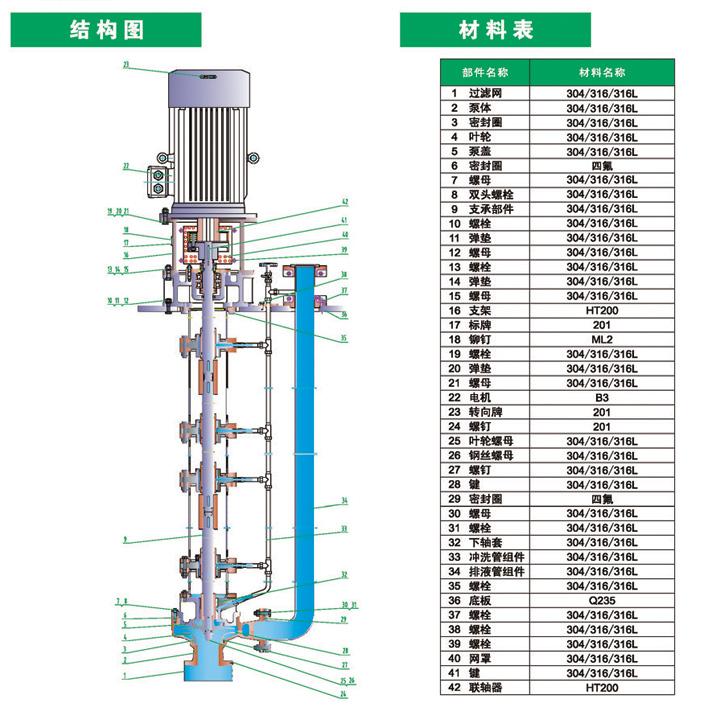 LY立式長軸外沖洗液下泵結(jié)構(gòu)圖
